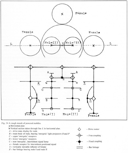 Gordon Pask, “The Colloquy of Mobiles” DIagram, 1968.